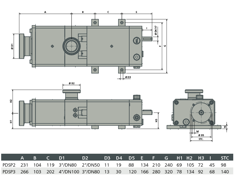 Dimensioni d'installazione Pompa a doppia coclea Pomac PDSP